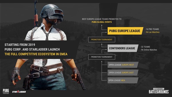 PUBG League Structure