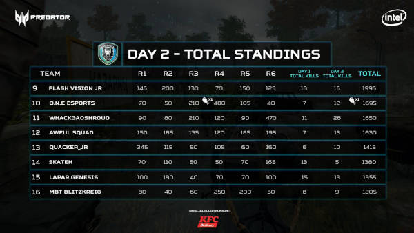 Predator League PUBG overall standing, places 1-8