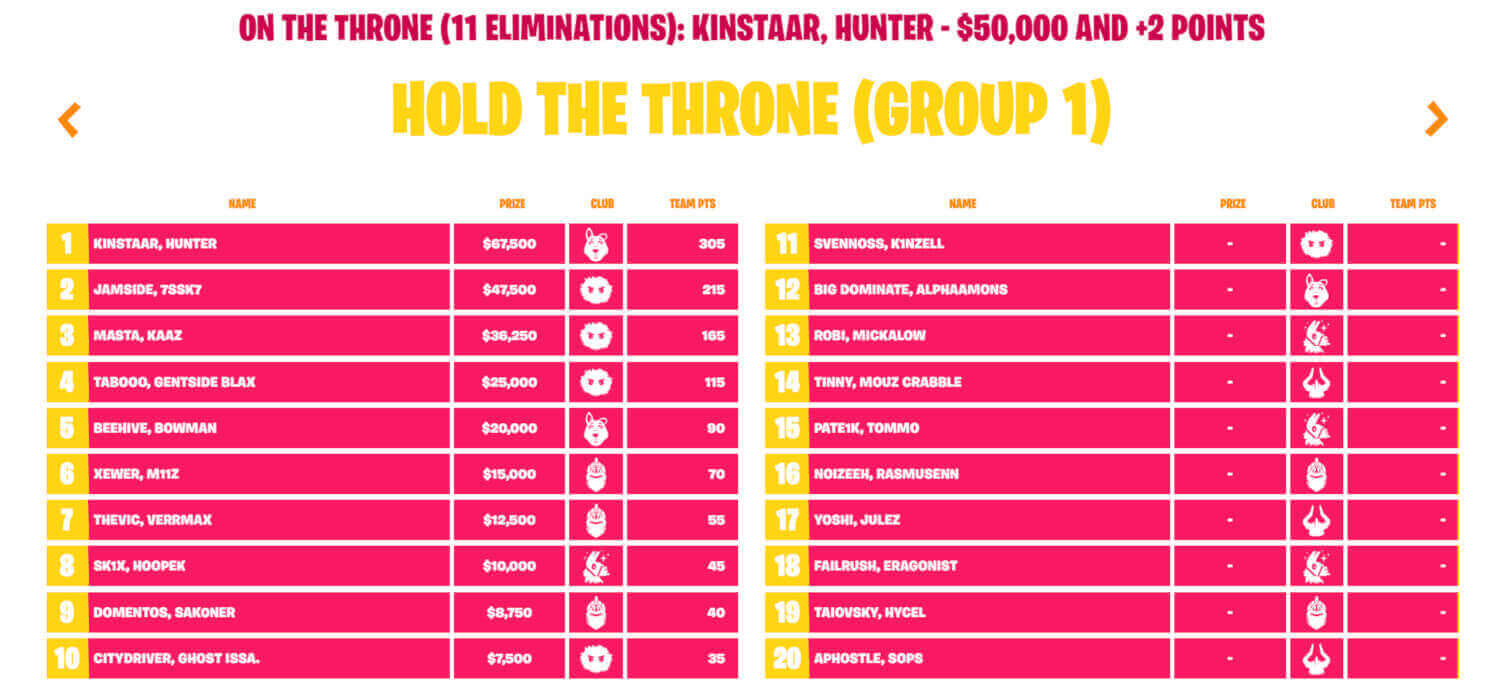 Fortnite Fall Skirmish Week 3 standings