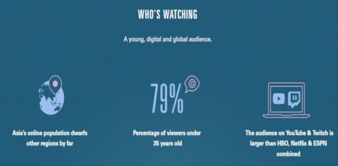 Esports audience forecasts.