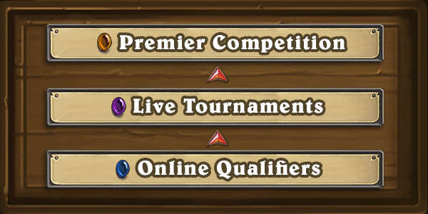 New Hearthstone esports tiers.