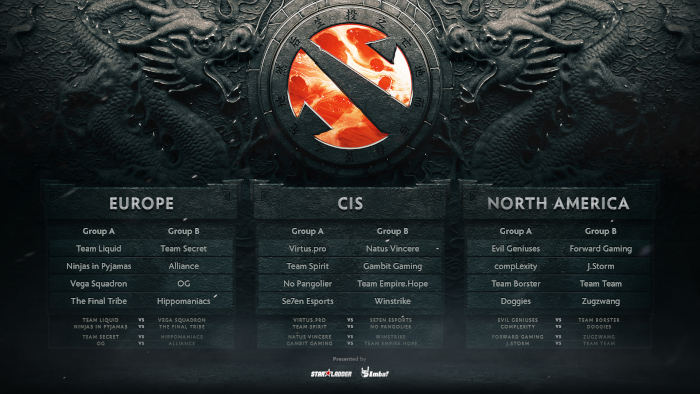 Chongqing Groups and Teams.