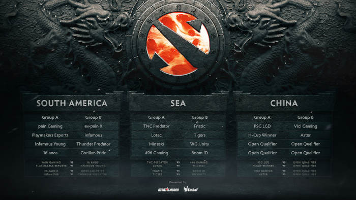Chongqing Groups and Teams.