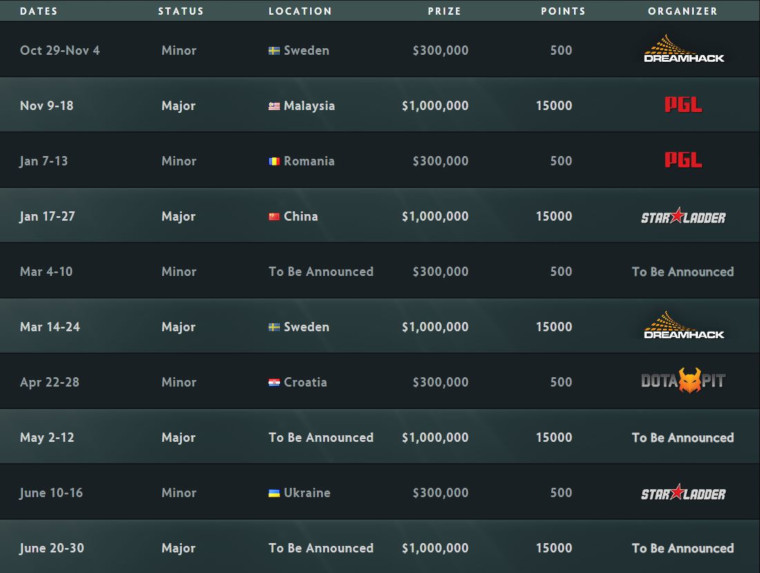 Official Dota 2 events schedule for competitive 2018/2019 season.