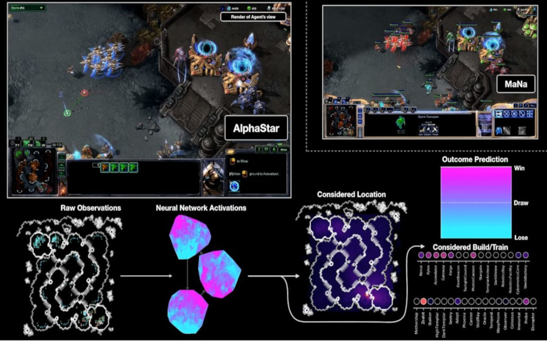 AlphaStar AI Played 200 Years to Defeat StarCraft Pros