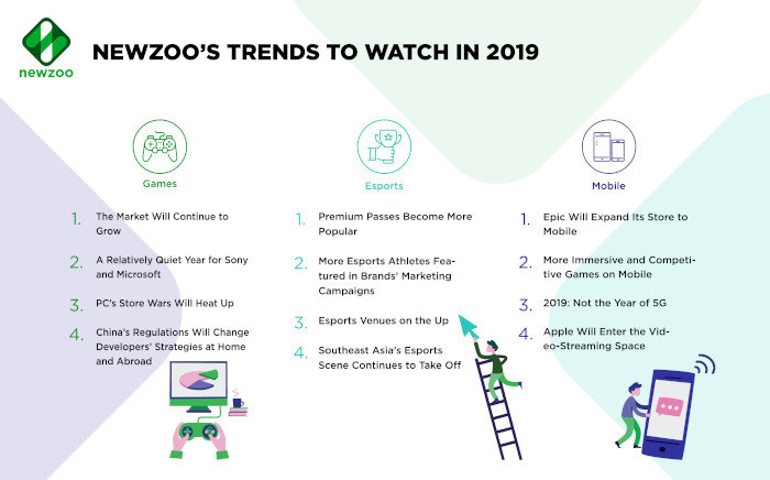 NewZoo's official list of esports and gaming trends for 2019.