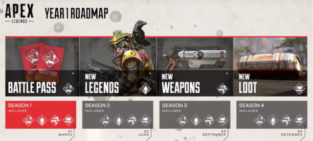 Apex Legends' 1 Year Roadmap.