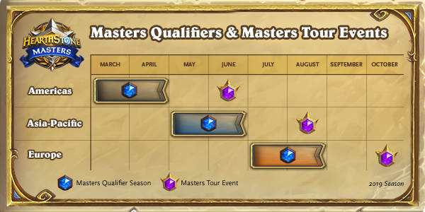 Masters Qualifiers and Main Events.