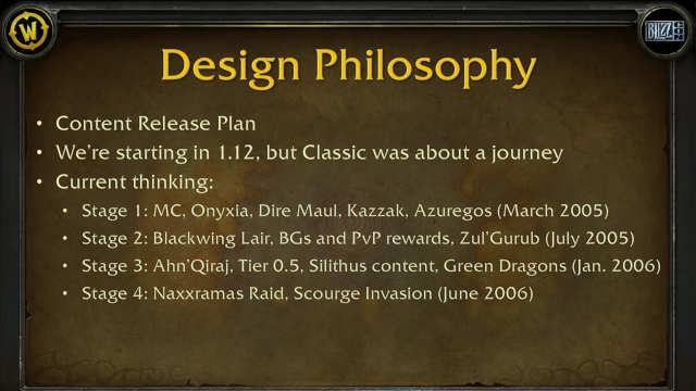 Blizzard's content plan for the new release of WoW Classic.