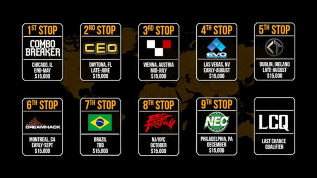 FGC Groups in Tekken World Tour 2019.